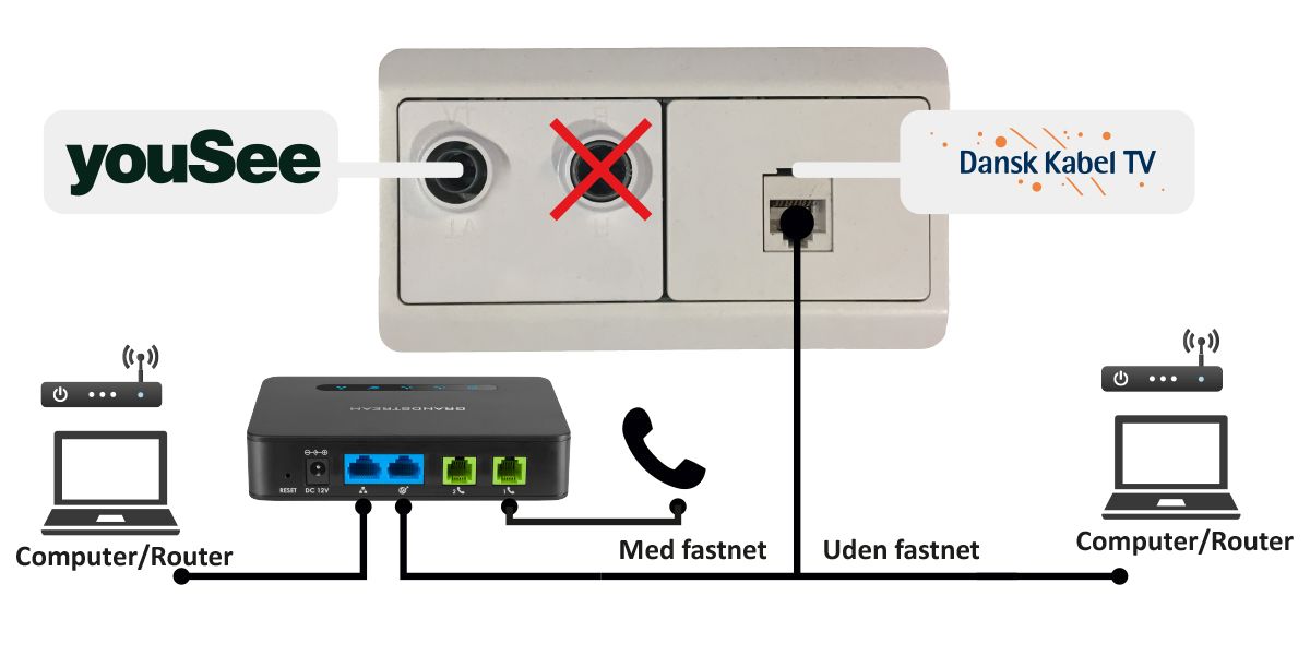 Dommervænget vejledning